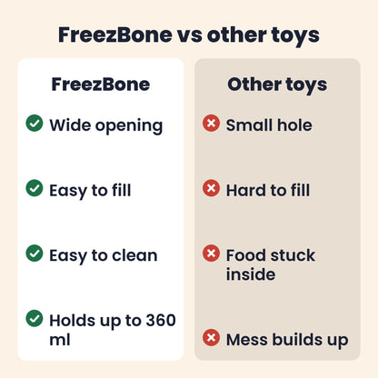 FreezBone vs other toys. FreezBone: wide opening, easy to fill, easy to clean, holds up to 360 ml. Other toys: small hole, hard to fill, food stuck inside, mess builds up