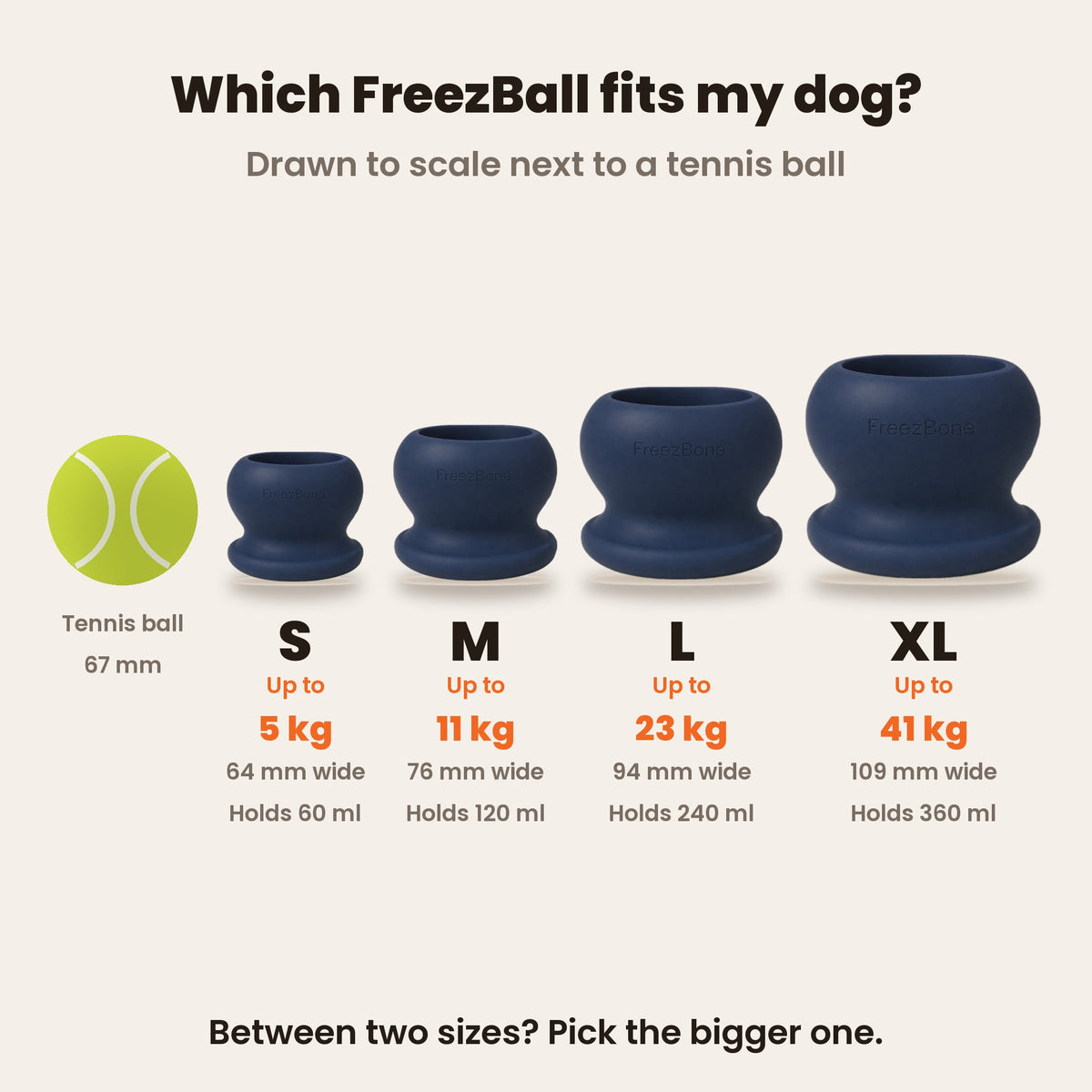 FreezBall sizes drawn to scale next to a tennis ball: S 64 mm, up to 5 kg, holds 60 ml; M 76 mm, up to 11 kg, holds 120 ml; L 94 mm, up to 23 kg, holds 240 ml; XL 109 mm, up to 41 kg, holds 360 ml