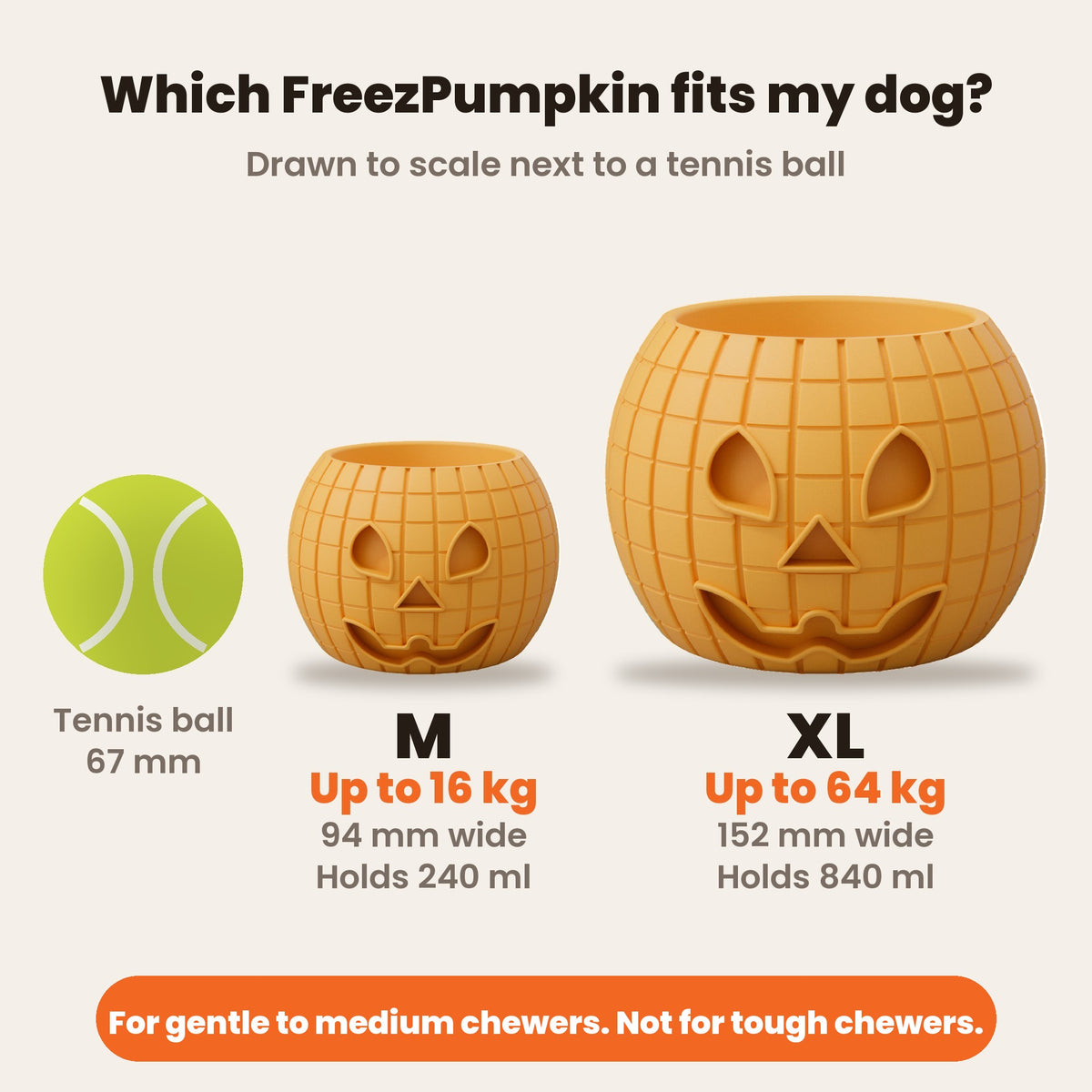 FreezPumpkin size guide drawn to scale next to a tennis ball: M 94 mm wide, holds 240 ml, for dogs up to 16 kg; XL 152 mm wide, holds 840 ml, for dogs up to 64 kg. For gentle to medium chewers, not for tough chewers