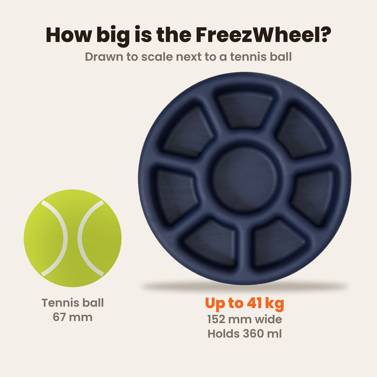 FreezWheel size guide drawn to scale next to a tennis ball: 152 mm wide, holds 360 ml, for dogs up to 41 kg